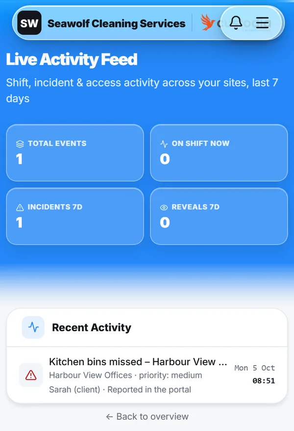 Client portal live activity feed showing visits and a reported issue at a sample office