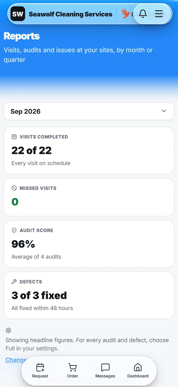 Client portal monthly report with visits completed, missed visits, audit score and defects fixed